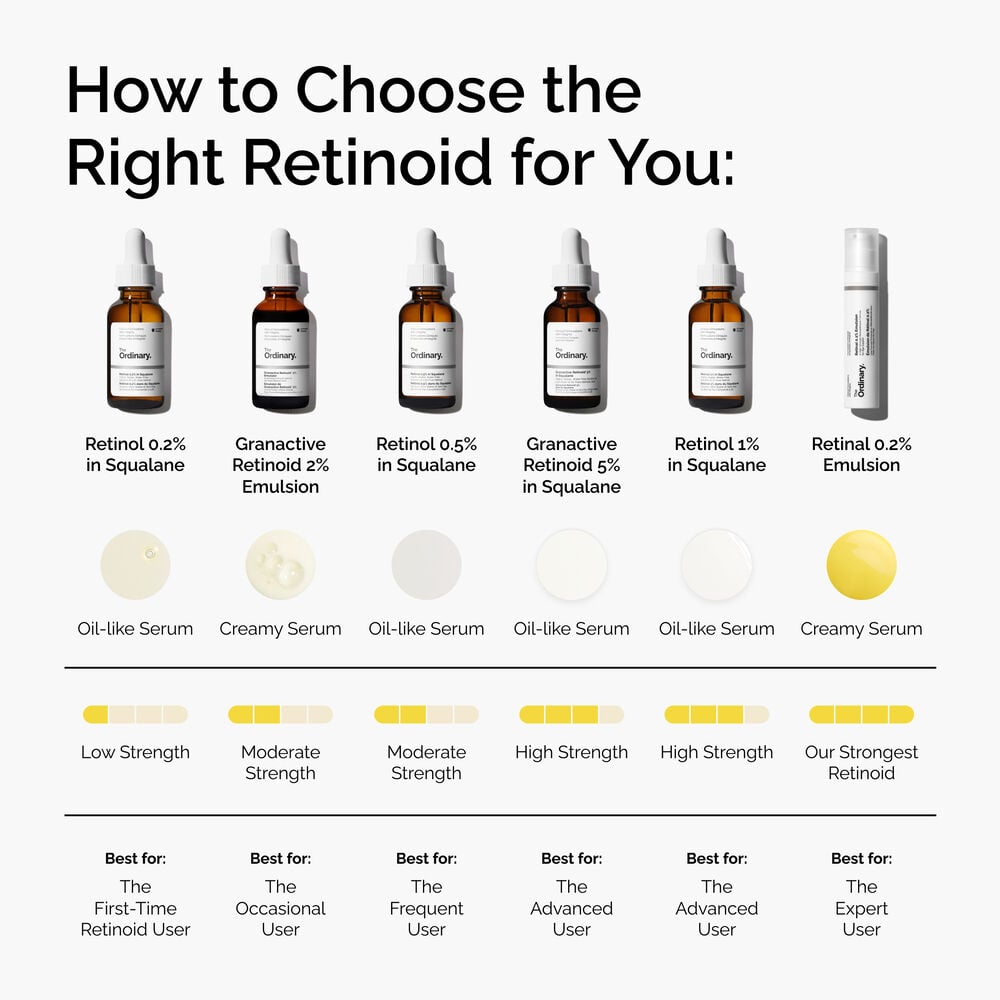 Granactive Retinoid 5% in Squalane: Retinol-Alternative - Image 5